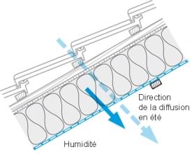 Etanchéité à l'air